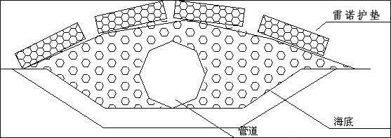 海岸防護